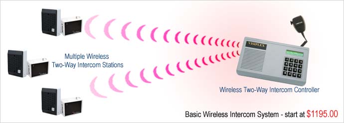 Wireless Intercom Systems